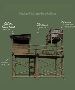 Mirador évolutif